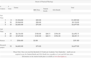 screen shot of different prices for the practical theology