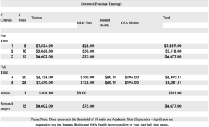 prices for the doctor of practical theology program