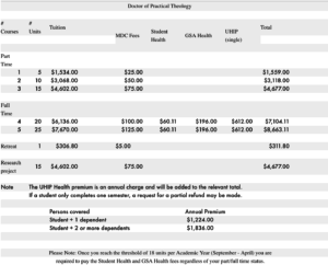 prices for Doctor of Practical Theology program